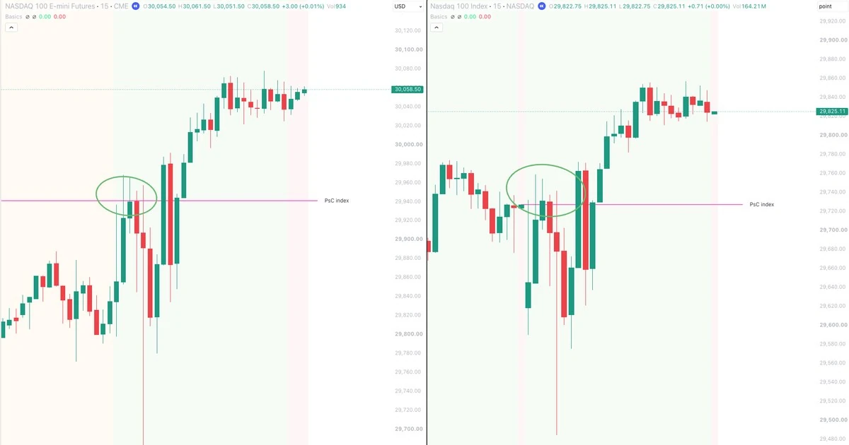 NDX and NQ side by side