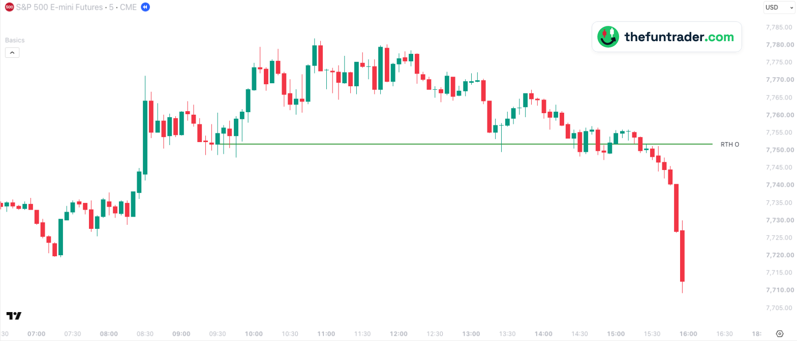 ES 5-minute chart, 30 September 2026, with the RTH O line from the Basics indicator at 7,751.75