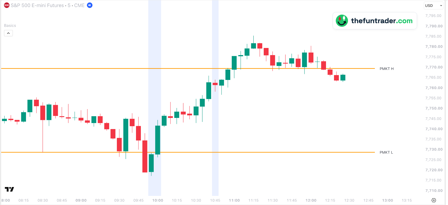 Period 1 and 2: Two windows where the market often turns — 5-min, 15 Oct