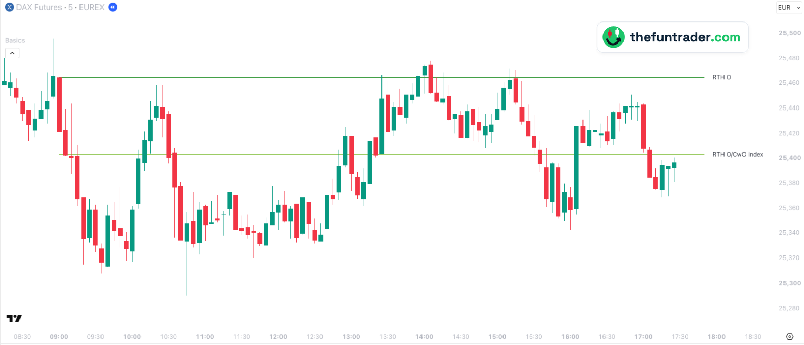 RTH O index: Where the DAX really opened, at the FDAX price — 5-min, 5 Oct