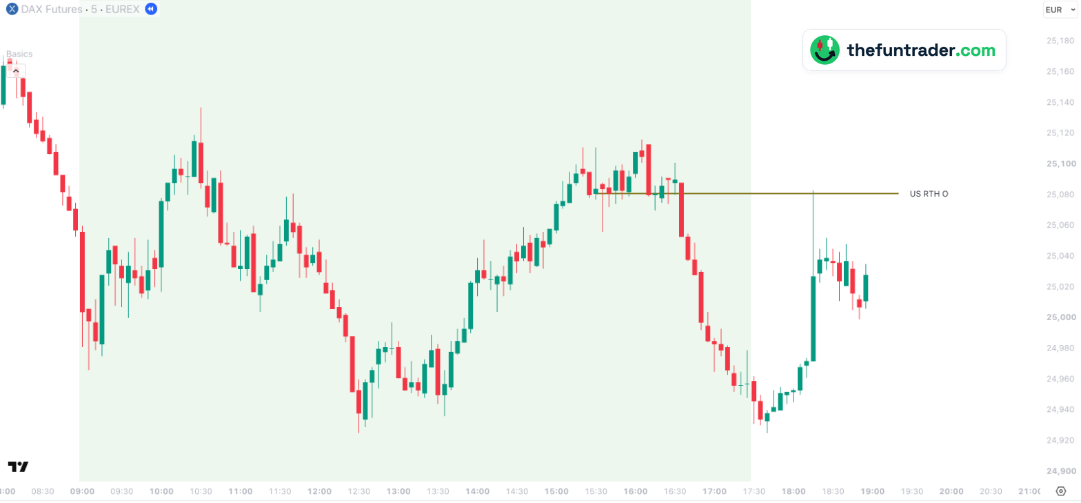 US RTH O: The US open on the FDAX chart — 5-min, 8 Oct