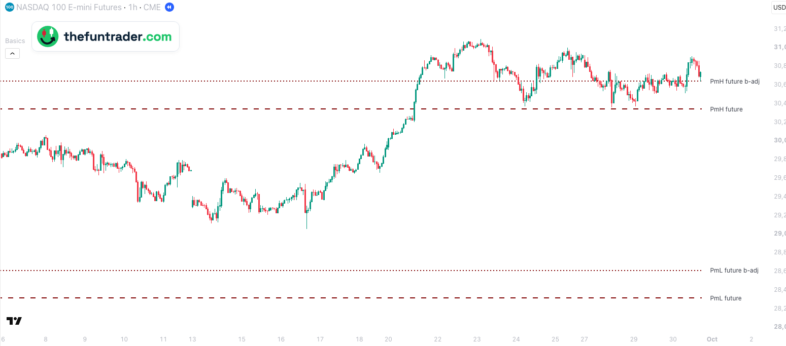PmH / PmL future b-adj: Last month's high and low after the roll — NQ 1-hour, Sep