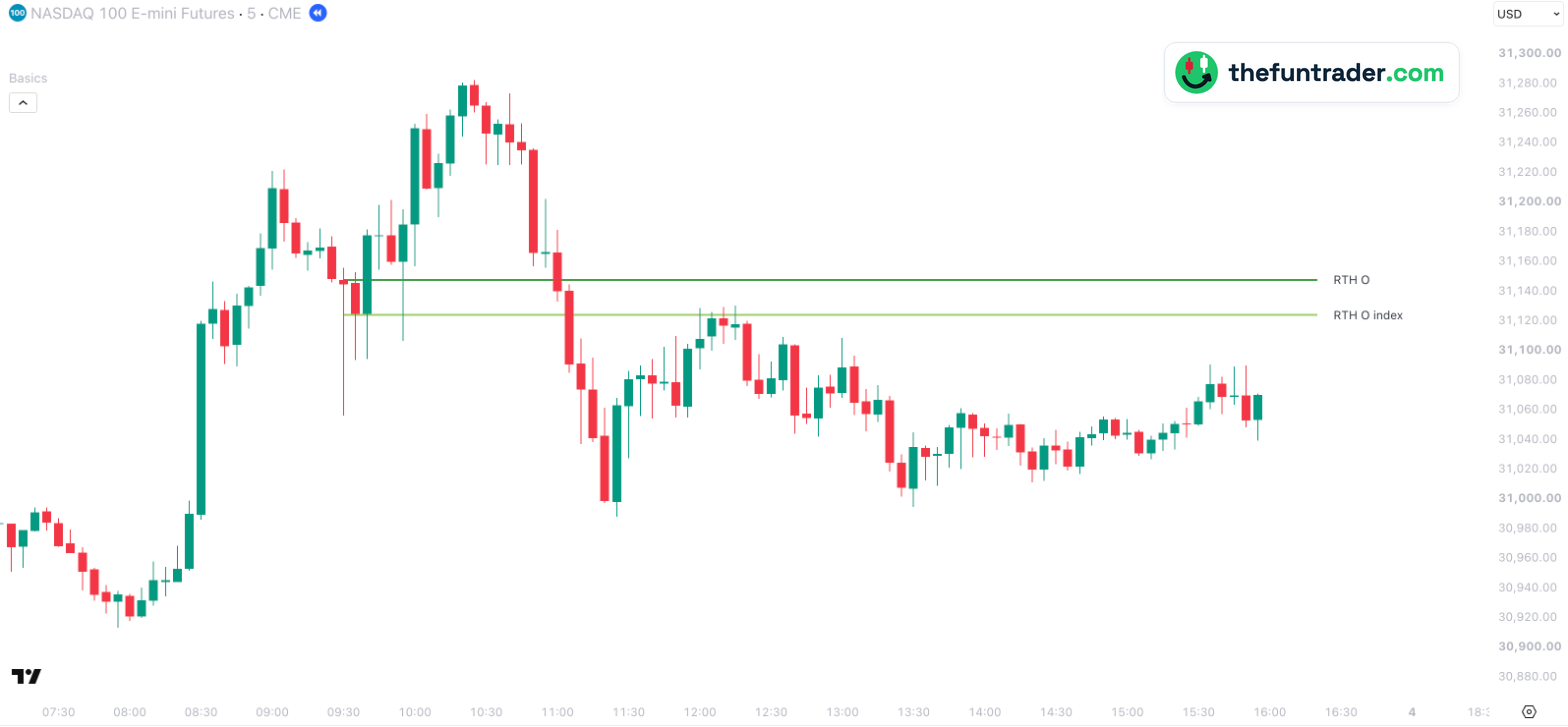 NQ (Nasdaq-100 future) 5-minute chart, 2 October 2026, with RTH O at 31,147.75 and the official Nasdaq-100 opening price in NQ prices at about 31,124