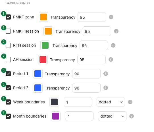 The Backgrounds group in the Basics settings with its default colours and transparencies and numbered markers