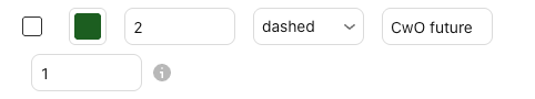 The settings of CwO future in the Basics settings window, Inputs tab, with their defaults