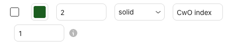 The settings of CwO index in the Basics settings window, Inputs tab, with their defaults