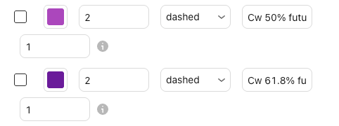 The settings of Cw 50% / Cw 61.8% future in the Basics settings window, Inputs tab, with their defaults
