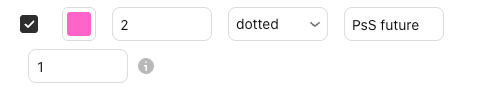 The settings of PsS future in the Basics settings window, Inputs tab, with their defaults