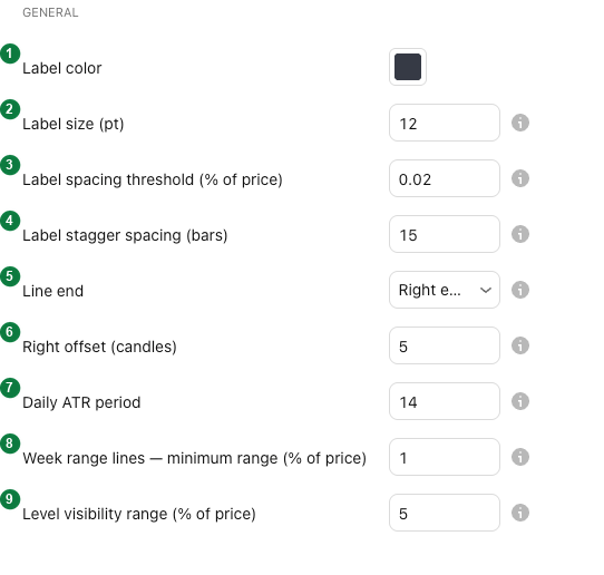 The General group in the Basics settings with its default values and numbered markers