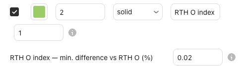 The settings of RTH O index in the Basics settings window, Inputs tab, with their defaults