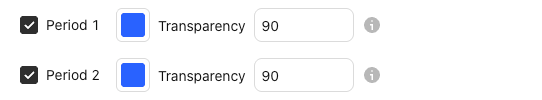 The settings of Period 1 / Period 2 in the Basics settings window, Inputs tab, with their defaults