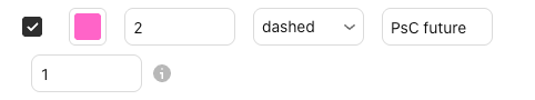 The settings of PsC future in the Basics settings window, Inputs tab, with their defaults