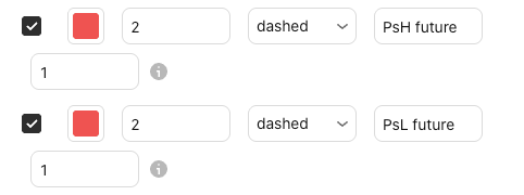 The settings of PsH / PsL future in the Basics settings window, Inputs tab, with their defaults