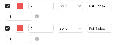 The settings of PsH / PsL index in the Basics settings window, Inputs tab, with their defaults