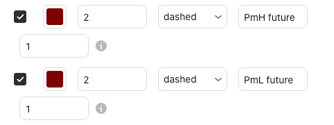 The settings of PmH / PmL future in the Basics settings window, Inputs tab, with their defaults