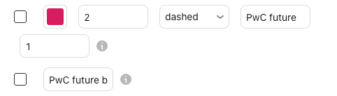 The settings of PwC future b-adj in the Basics settings window, Inputs tab, with their defaults