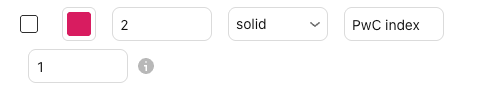 The settings of PwC index in the Basics settings window, Inputs tab, with their defaults
