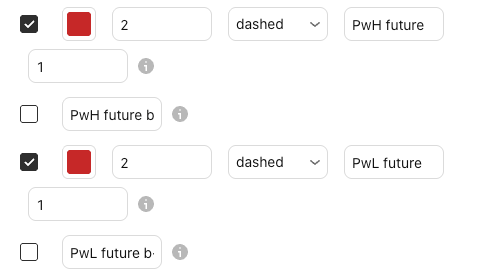 The settings of PwH / PwL future b-adj in the Basics settings window, Inputs tab, with their defaults