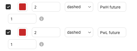 The settings of PwH / PwL future in the Basics settings window, Inputs tab, with their defaults