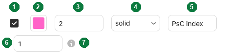 The settings row of PsC index with numbered markers: on/off, colour, width, style, label text, lookback and explanation