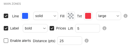 The settings of Main zones in the Straydog Zones & Levels settings window, Inputs tab, with their defaults