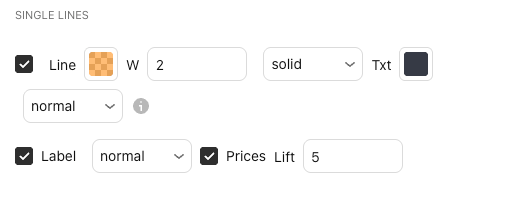The settings of Single lines in the Straydog Zones & Levels settings window, Inputs tab, with their defaults