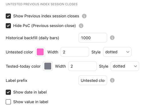 The settings of Untested close index in the Untested Levels settings window, Inputs tab, with their defaults