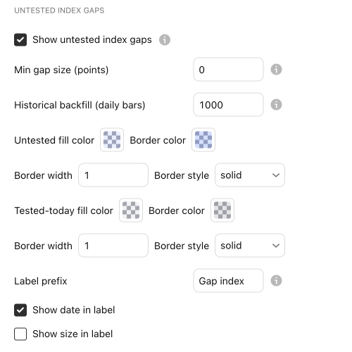 The settings of Gap index in the Untested Levels settings window, Inputs tab, with their defaults