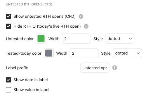The settings of Untested open CFD in the Untested Levels settings window, Inputs tab, with their defaults