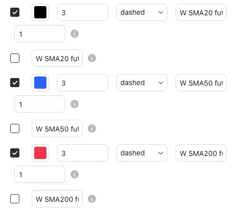 The settings of W SMA future b-adj in the Basics settings window, Inputs tab, with their defaults