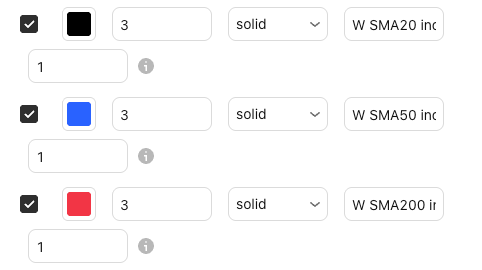Die Einstellungen von W SMA index im Einstellungsfenster von Basics, Tab „Eingaben“ (Inputs), mit ihren Standardwerten