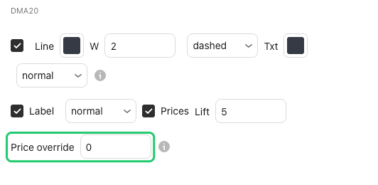 The DMA20 group in the Straydog Zones and Levels settings, with its defaults and the price override