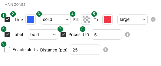 The Main zones group in the Straydog Zones and Levels settings with numbered markers on each setting