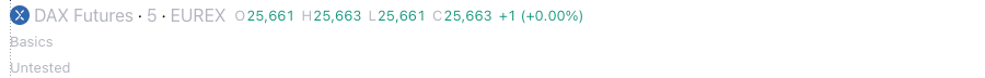 The top left of the same TradingView chart with only the names Basics and Untested left