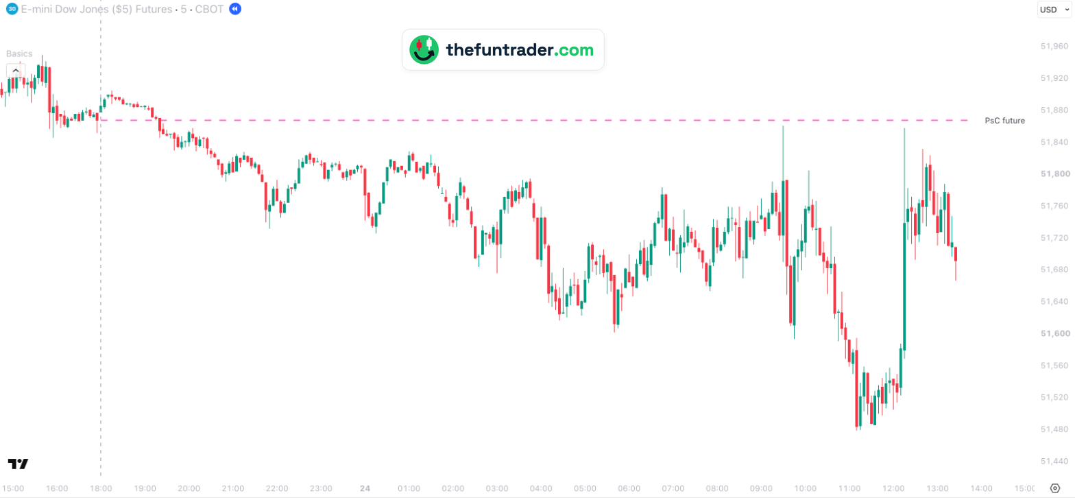 PsC future: YM's last price of the previous session — 5-min, 24 Sep